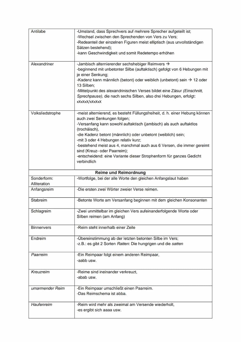 ΕΡΙΚ
Ich-Erzähler:
personal
auktorial
Außensicht
Innensicht
neutral
affirmativ
distanziert
Formen der Figurenrede
direkte Rede
indirekte Red