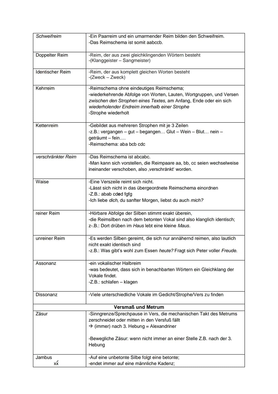 ΕΡΙΚ
Ich-Erzähler:
personal
auktorial
Außensicht
Innensicht
neutral
affirmativ
distanziert
Formen der Figurenrede
direkte Rede
indirekte Red