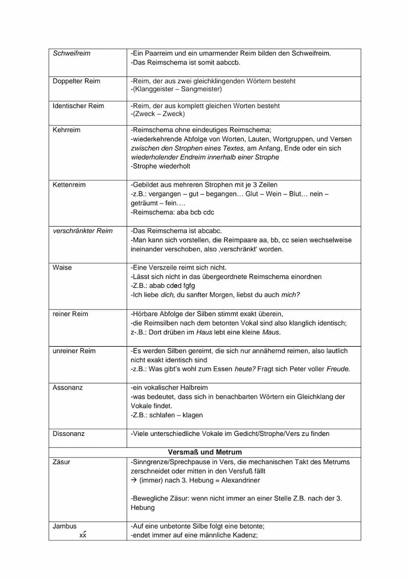 ΕΡΙΚ
Ich-Erzähler:
personal
auktorial
Außensicht
Innensicht
neutral
affirmativ
distanziert
Formen der Figurenrede
direkte Rede
indirekte Red