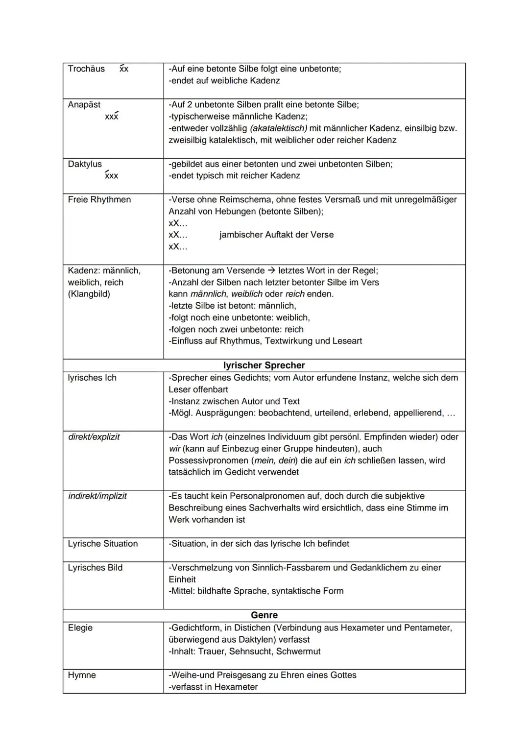 ΕΡΙΚ
Ich-Erzähler:
personal
auktorial
Außensicht
Innensicht
neutral
affirmativ
distanziert
Formen der Figurenrede
direkte Rede
indirekte Red