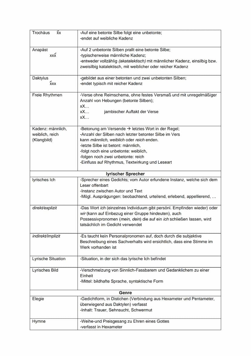 ΕΡΙΚ
Ich-Erzähler:
personal
auktorial
Außensicht
Innensicht
neutral
affirmativ
distanziert
Formen der Figurenrede
direkte Rede
indirekte Red