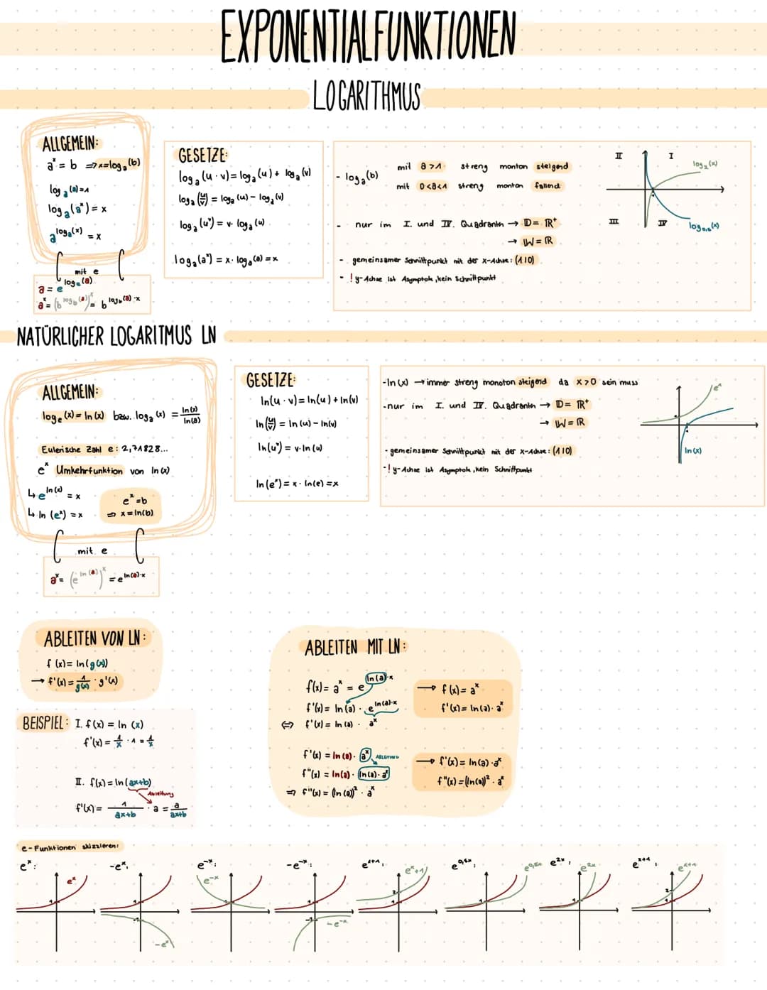ALLGEMEIN
a = b =7 x = log₂ (6)
log₂ (2)=1
log₂ (8²) = x
aloga (x) = x
a= e
log(a)
/= 6 1036 (8) -x
NATÜRLICHER LOGARITMUS LN
ALLGEMEIN
loge