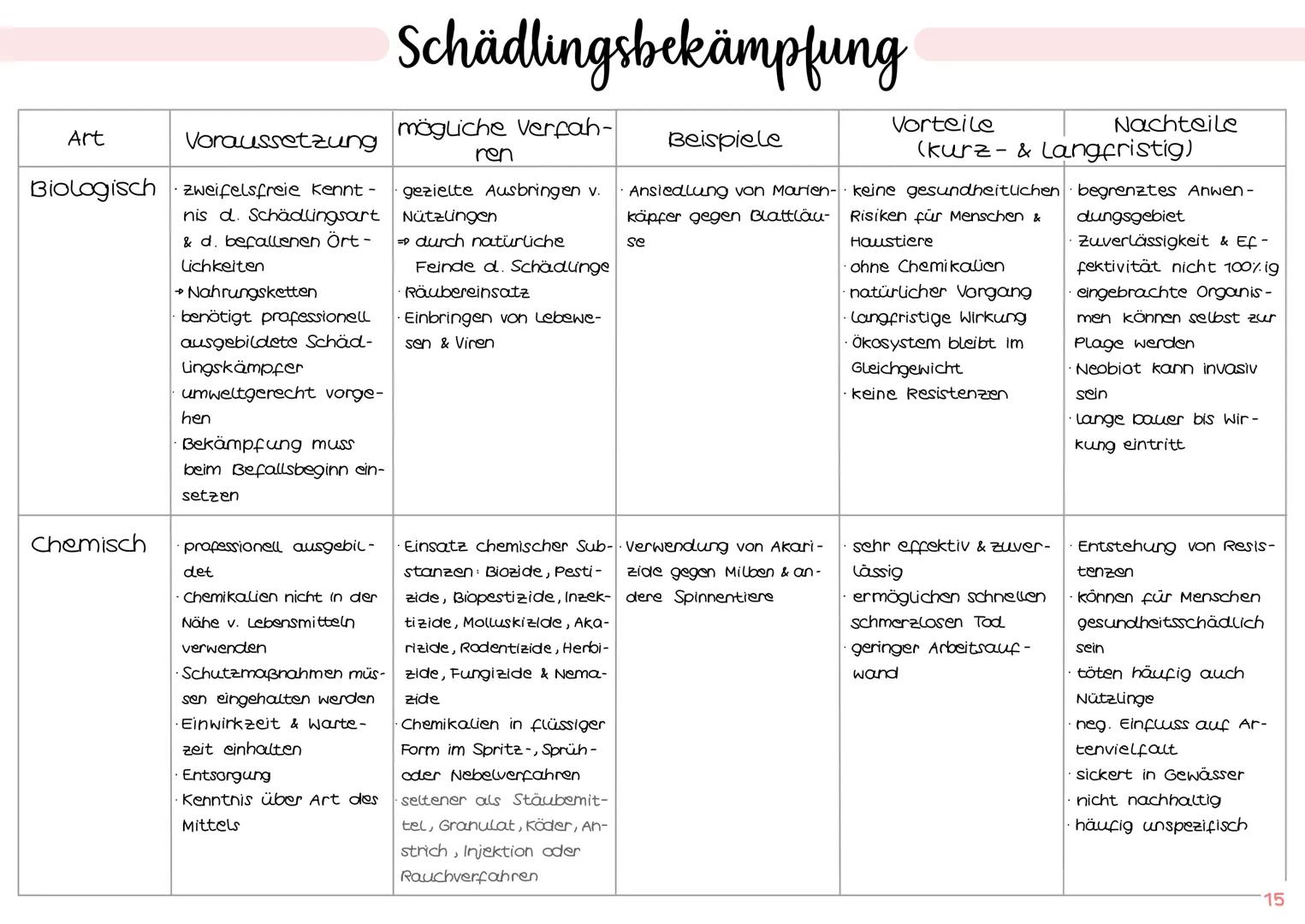 1
POPULATIONSÖKOLOGIE
2.
3.
Biologie
Klausur Ökologie
Populationswachstum
Populationen (S. 1
→ verschiedene Formen des Wachstums IS. 1-2
→ F