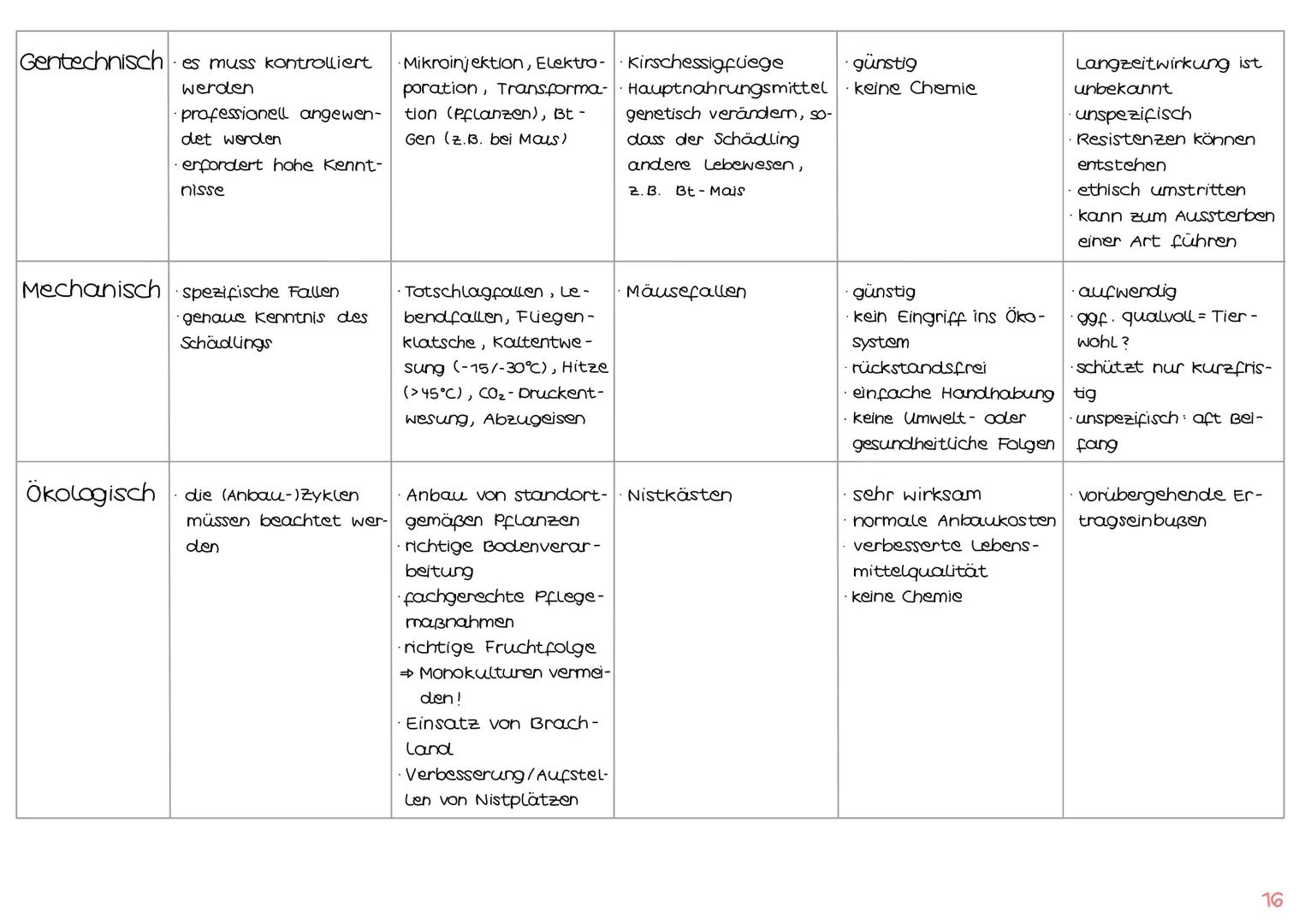 1
POPULATIONSÖKOLOGIE
2.
3.
Biologie
Klausur Ökologie
Populationswachstum
Populationen (S. 1
→ verschiedene Formen des Wachstums IS. 1-2
→ F