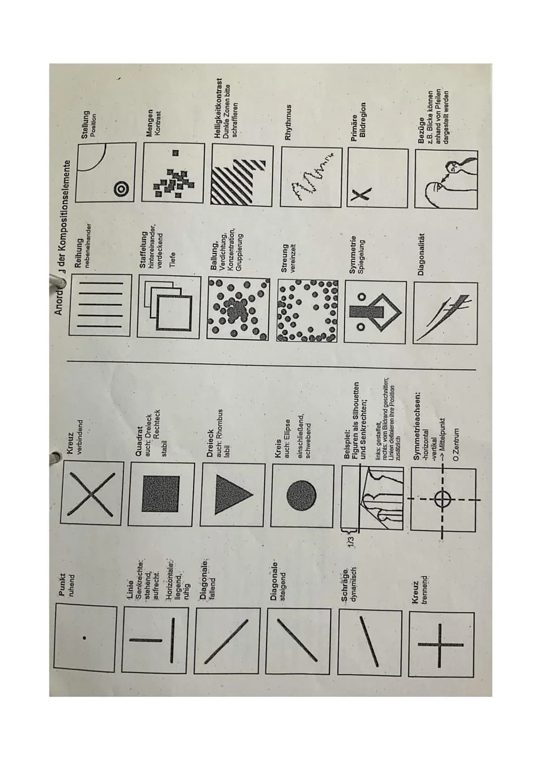 1. Was ist dargestellt?
Äußere Daten: Künstlername, Daten, Größe, Format, Art, Ausstellungsort
Bildgattung (Stillleben, Portät)
Erster Eindr