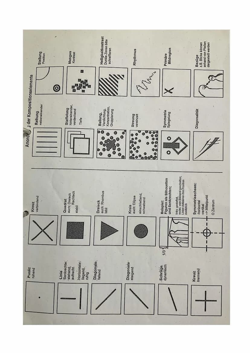 1. Was ist dargestellt?
Äußere Daten: Künstlername, Daten, Größe, Format, Art, Ausstellungsort
Bildgattung (Stillleben, Portät)
Erster Eindr