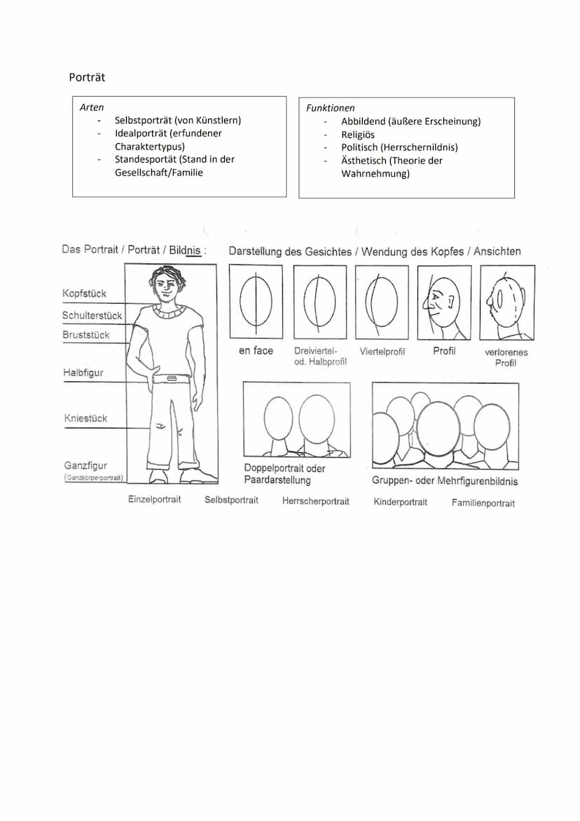 1. Was ist dargestellt?
Äußere Daten: Künstlername, Daten, Größe, Format, Art, Ausstellungsort
Bildgattung (Stillleben, Portät)
Erster Eindr