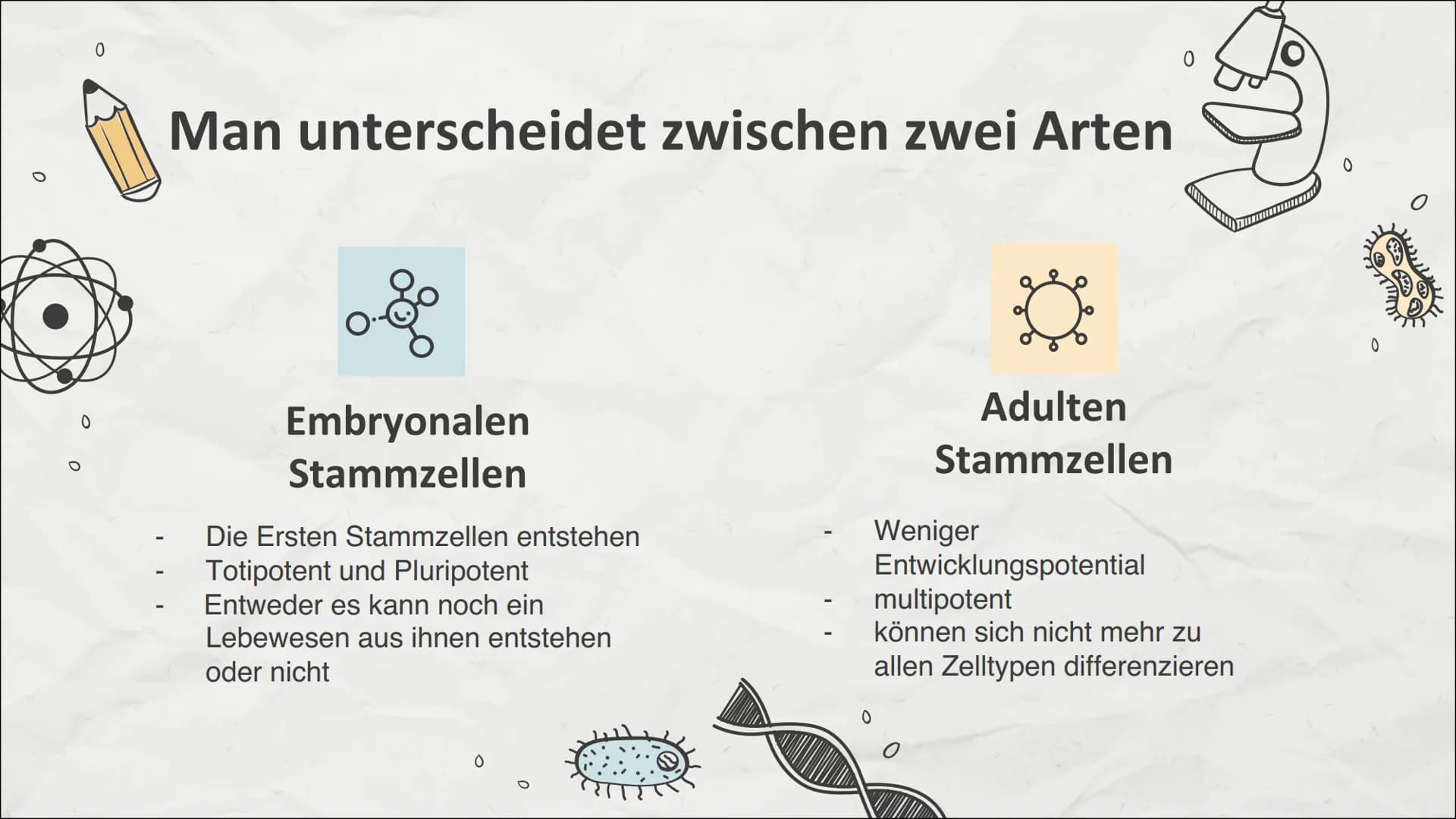 0
0
Stammzellen
Einführung in die Stammzellenforschung
0
M 0
CH3
NO
!
CH3
Inhaltsverzeichnis
01
Stammzelle
Was sind Stammzellen
überhaupt?
0