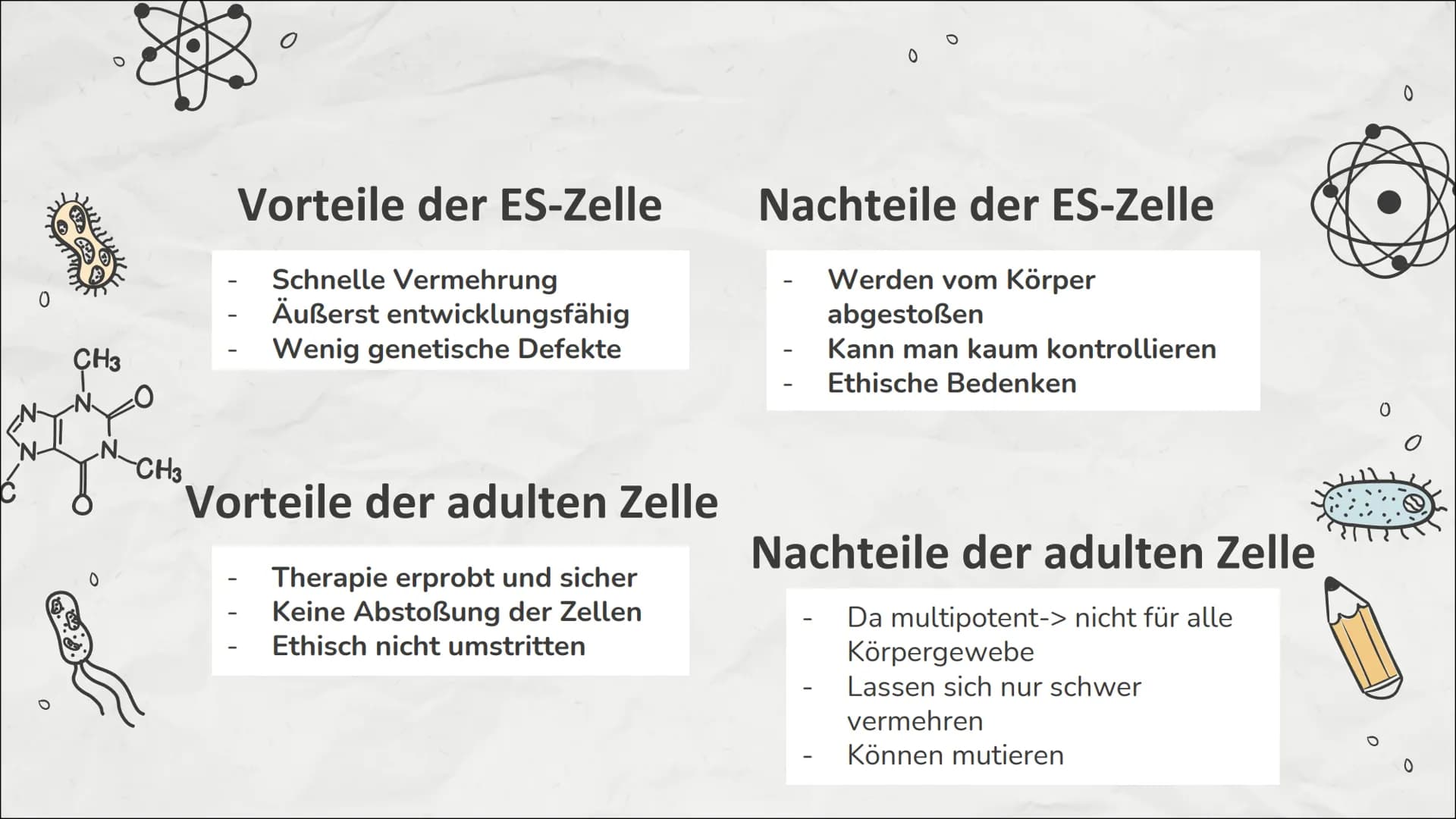 0
0
Stammzellen
Einführung in die Stammzellenforschung
0
M 0
CH3
NO
!
CH3
Inhaltsverzeichnis
01
Stammzelle
Was sind Stammzellen
überhaupt?
0