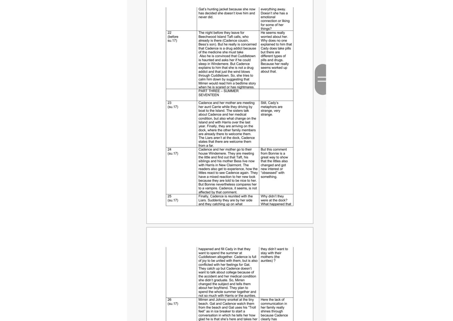 17
(su.16/17)
18
(present-
narration)
19
(before su.17)
20
(fairytale)
21
(before su.17)
Cadence starts a personal project in fall
after the