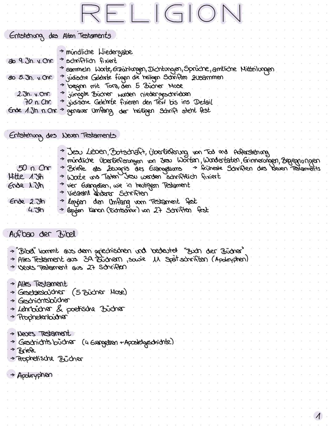 # RELIGION

Entstehung des Alten Testaments

- mündliche Wiedergabe
- schriftlich fixiert
- sammeln Worte, Erzählungen, Dichtungen, Sprüche,