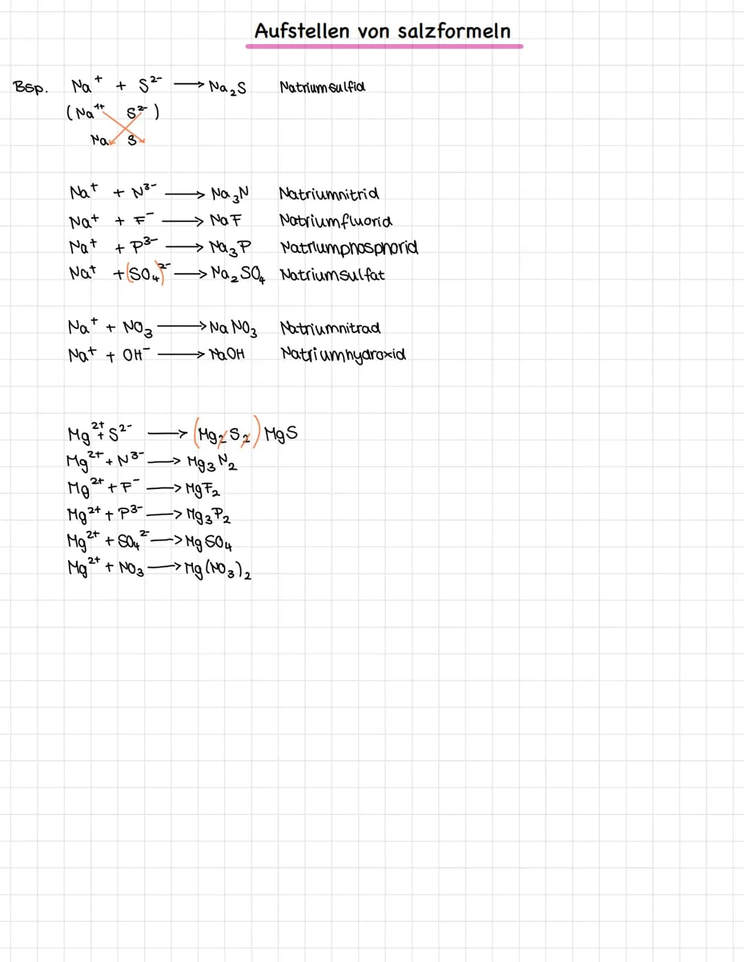 Uochsalz Na+ Natrium chlorid C
Ualium fluorid
Natrium iodid
1. Salze
:
lonenverbindung - onenbindung
Salze bestehen aus lonen: Anionen (nega