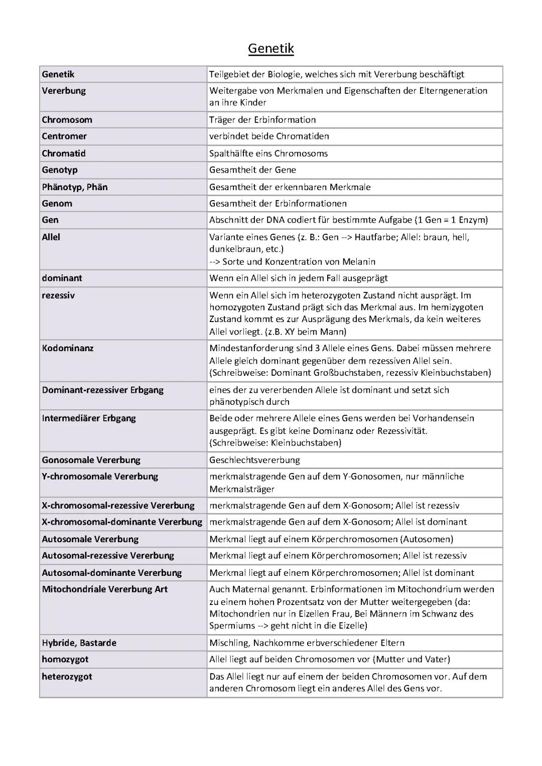 Biologie - alle Themen