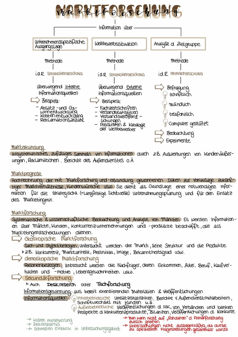 Produktprogramm bewerten
PORTFOLIO-ANALYSE
Formeln → Eigener Marktanteil = Umsatz ges. Umsatz (aller Firmen aus Liste)
→ marktanteil Hauptko