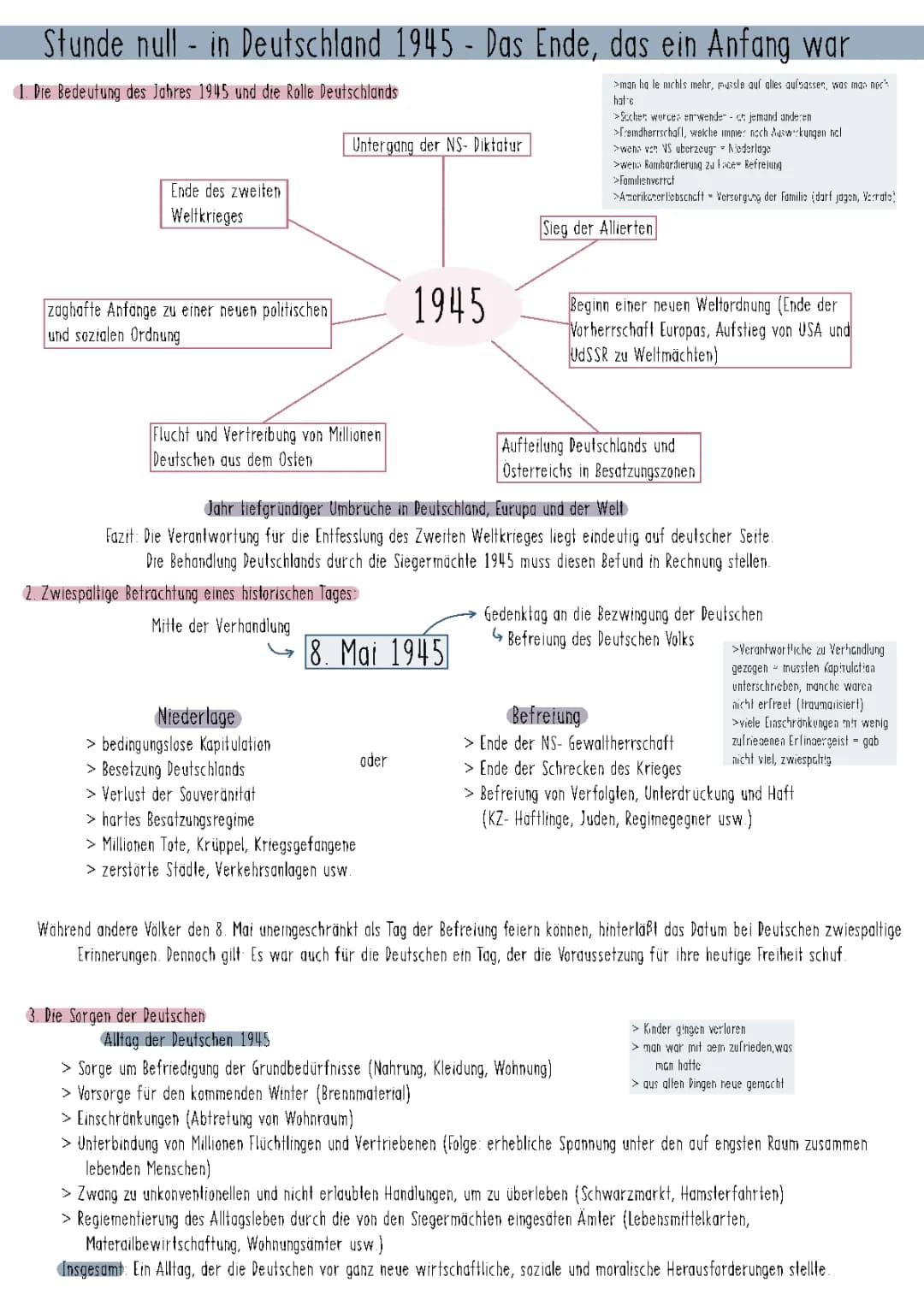 Deutschland nach Kriegsende/ Stunden Null