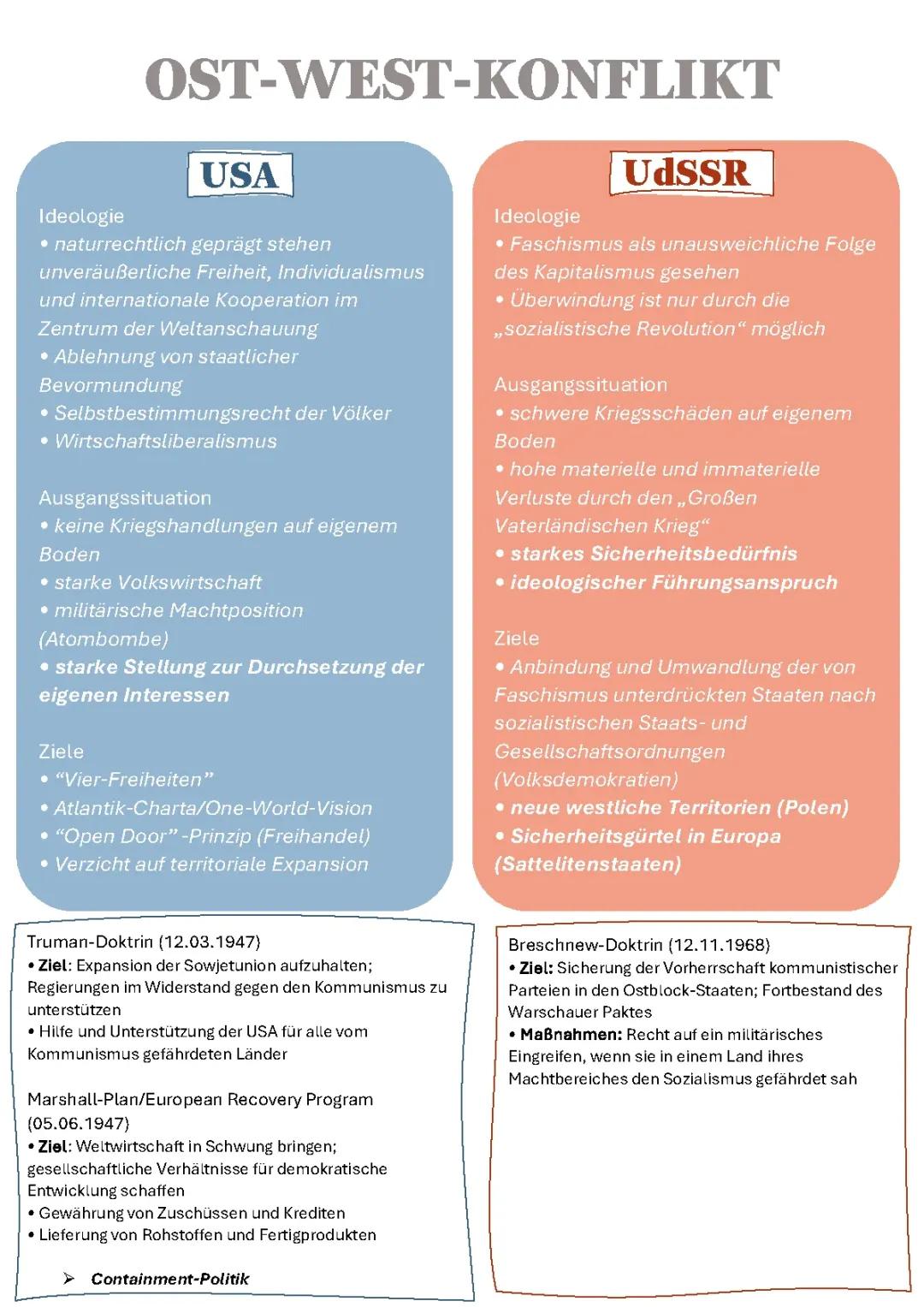 Der Ost-West-Konflikt: Ursachen und Auswirkungen