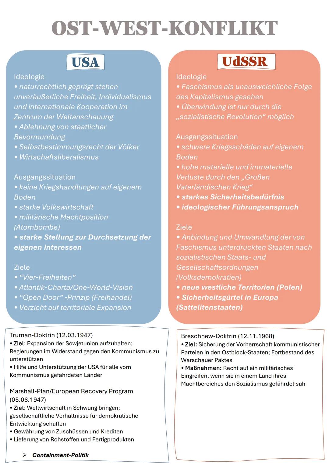 OST-WEST-KONFLIKT
USA
Ideologie
• naturrechtlich geprägt stehen
unveräußerliche Freiheit, Individualismus
und internationale Kooperation im
