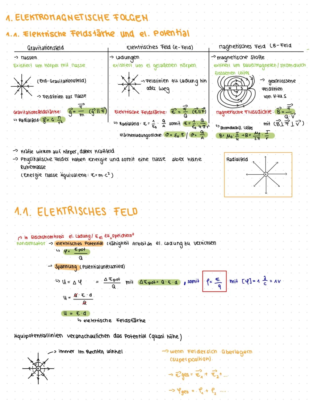 4. ELEKTROMAGNETISCHE FOLGEN.
4.A. Elektrische Feldstärke und el. potential
Gravitationsfeld
Elektrisches Feld (e-Feld)
→ Massen
Exishert um