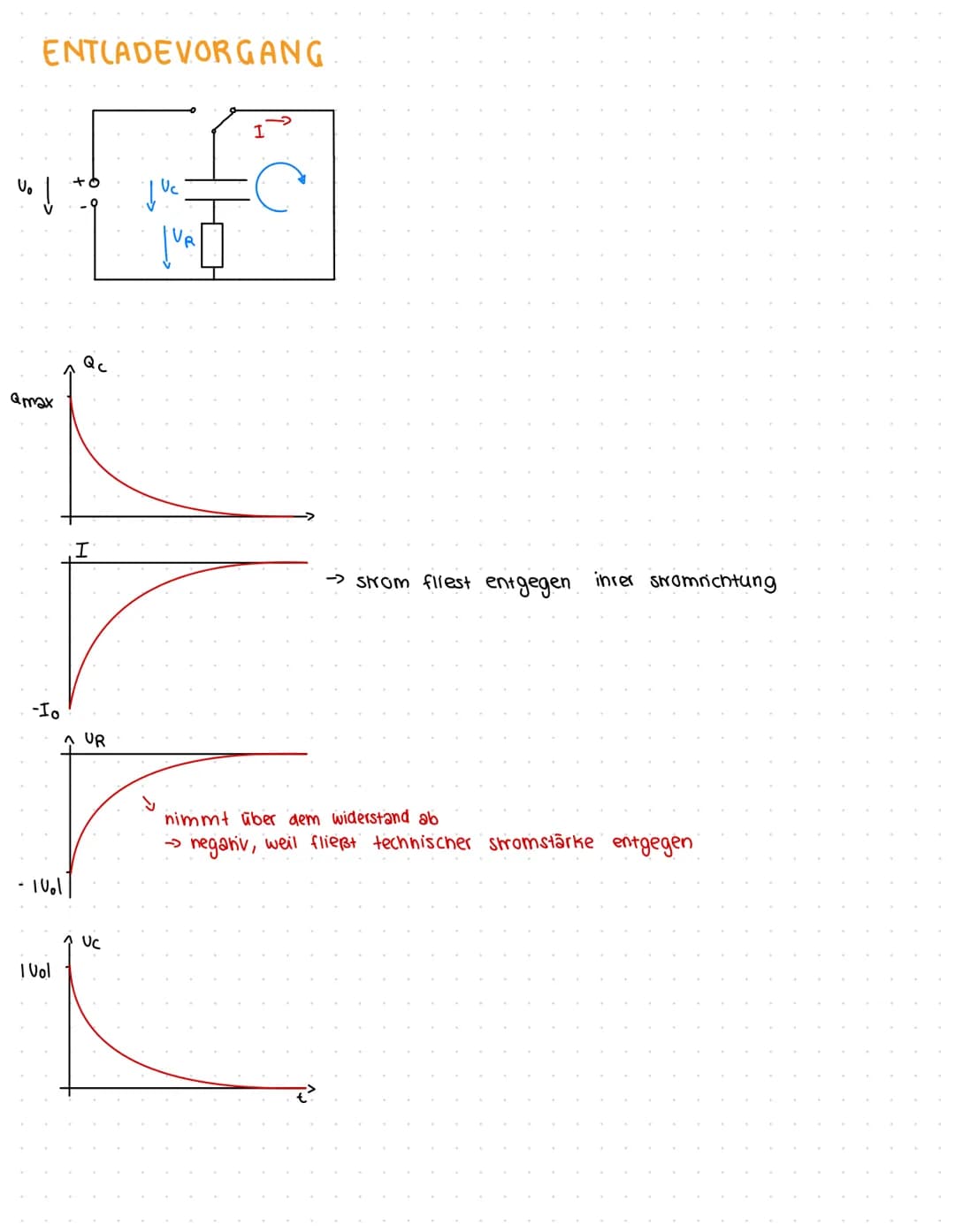 4. ELEKTROMAGNETISCHE FOLGEN.
4.A. Elektrische Feldstärke und el. potential
Gravitationsfeld
Elektrisches Feld (e-Feld)
→ Massen
Exishert um