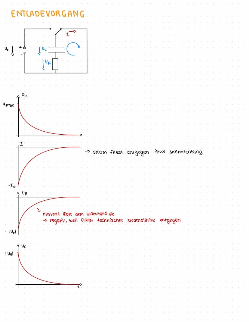 4. ELEKTROMAGNETISCHE FOLGEN.
4.A. Elektrische Feldstärke und el. potential
Gravitationsfeld
Elektrisches Feld (e-Feld)
→ Massen
Exishert um