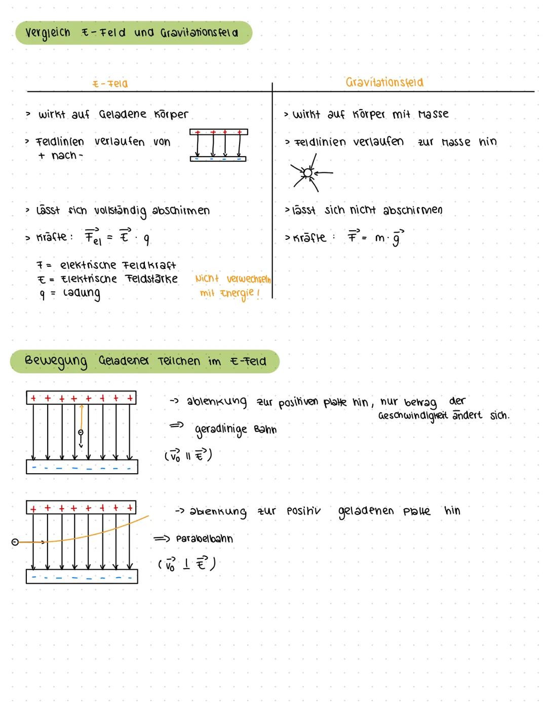 4. ELEKTROMAGNETISCHE FOLGEN.
4.A. Elektrische Feldstärke und el. potential
Gravitationsfeld
Elektrisches Feld (e-Feld)
→ Massen
Exishert um