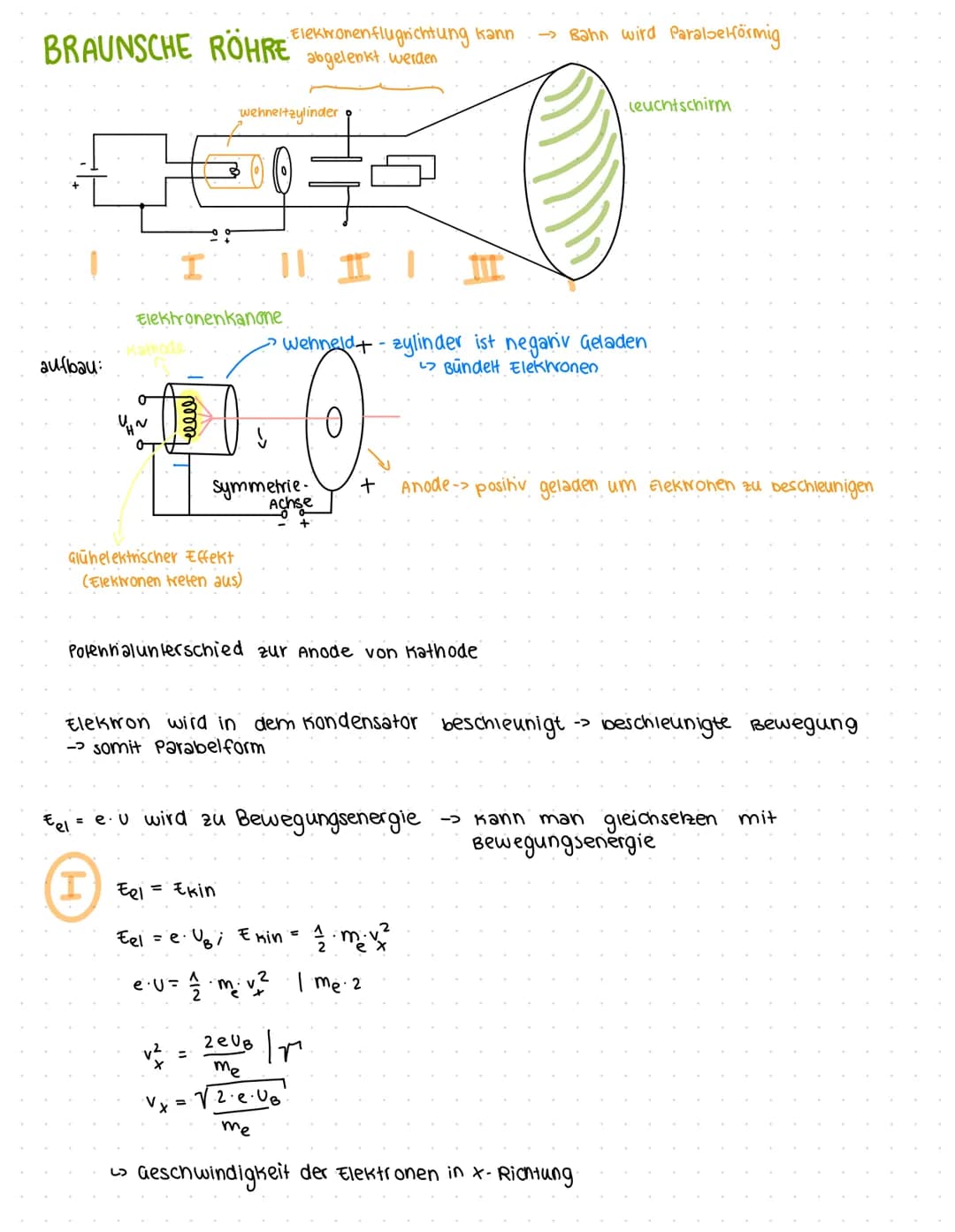 4. ELEKTROMAGNETISCHE FOLGEN.
4.A. Elektrische Feldstärke und el. potential
Gravitationsfeld
Elektrisches Feld (e-Feld)
→ Massen
Exishert um