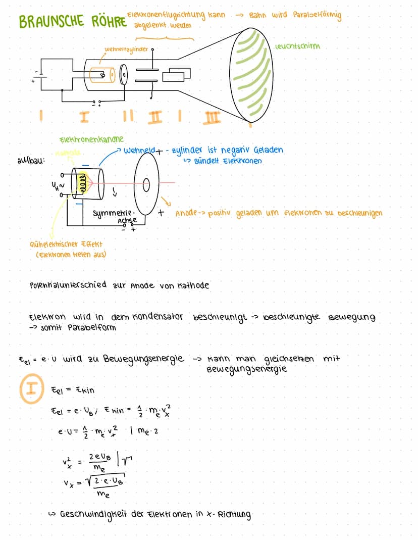 4. ELEKTROMAGNETISCHE FOLGEN.
4.A. Elektrische Feldstärke und el. potential
Gravitationsfeld
Elektrisches Feld (e-Feld)
→ Massen
Exishert um