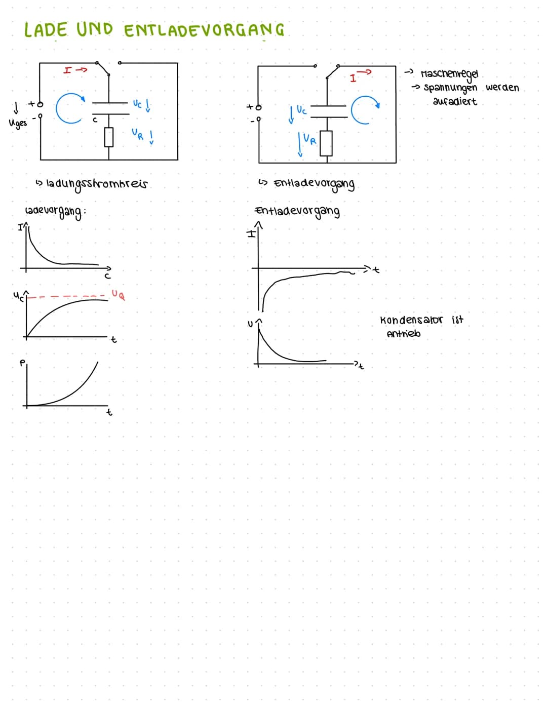 4. ELEKTROMAGNETISCHE FOLGEN.
4.A. Elektrische Feldstärke und el. potential
Gravitationsfeld
Elektrisches Feld (e-Feld)
→ Massen
Exishert um