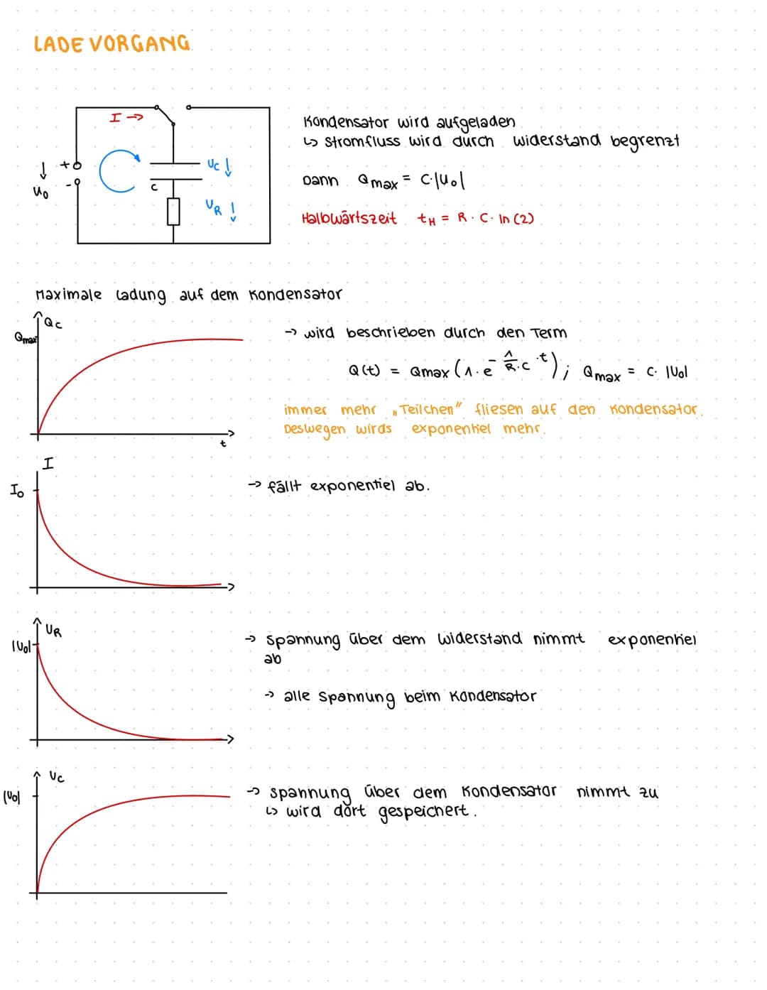 4. ELEKTROMAGNETISCHE FOLGEN.
4.A. Elektrische Feldstärke und el. potential
Gravitationsfeld
Elektrisches Feld (e-Feld)
→ Massen
Exishert um