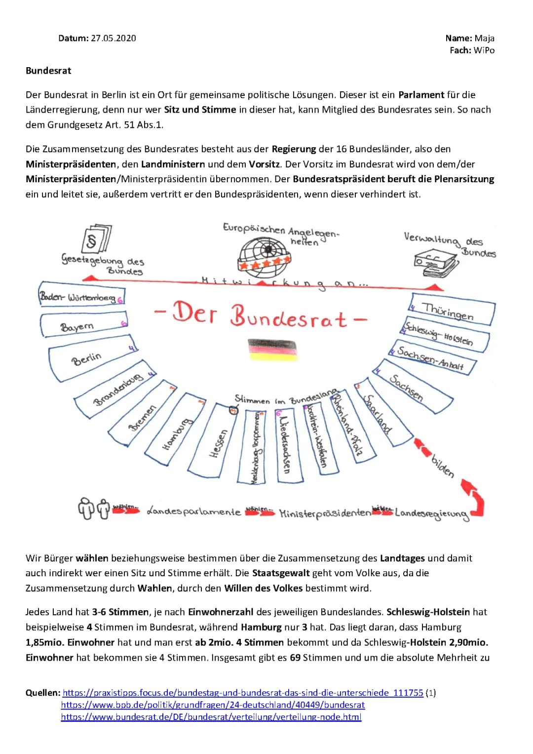 Der Bundesrat einfach erklärt: Aufgaben, Mitglieder und Gesetze