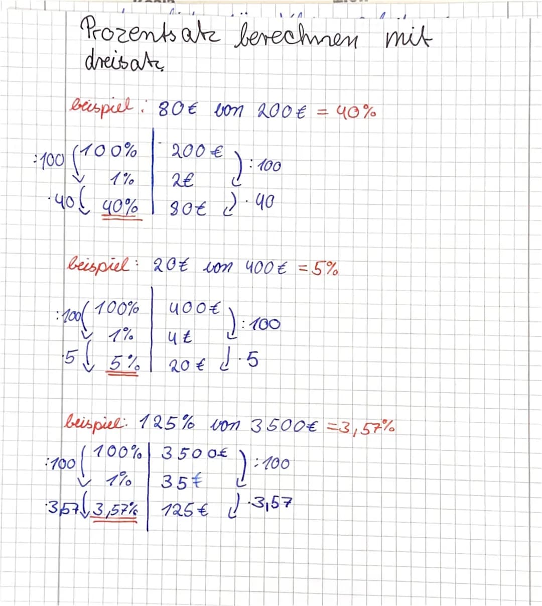 Prozentsatz berechnen mit
dreisatz
beispiel: 80€ bon 200€ = 40%
∙100 (100% - 200 €
): 100
2€
80€ 2.40
1%
- ૫૦ ૧૦%
beispiel: 20€ von 400€ = 5