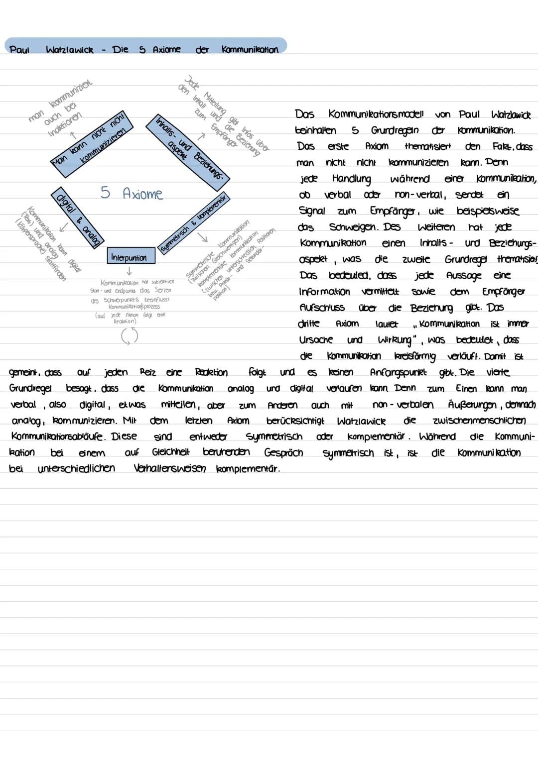 Kommunikationsmodelle
Karl Bühler Organon Modell
Ausdruck
Sender
(Intention)
Kommunikation
11
Gegenstände und
Sachverhalte
Darstellung
Zeich
