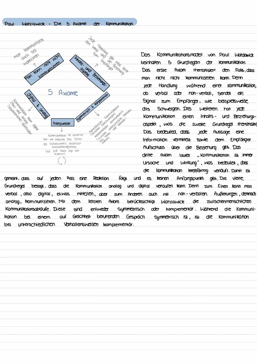 Kommunikationsmodelle
Karl Bühler Organon Modell
Ausdruck
Sender
(Intention)
Kommunikation
11
Gegenstände und
Sachverhalte
Darstellung
Zeich