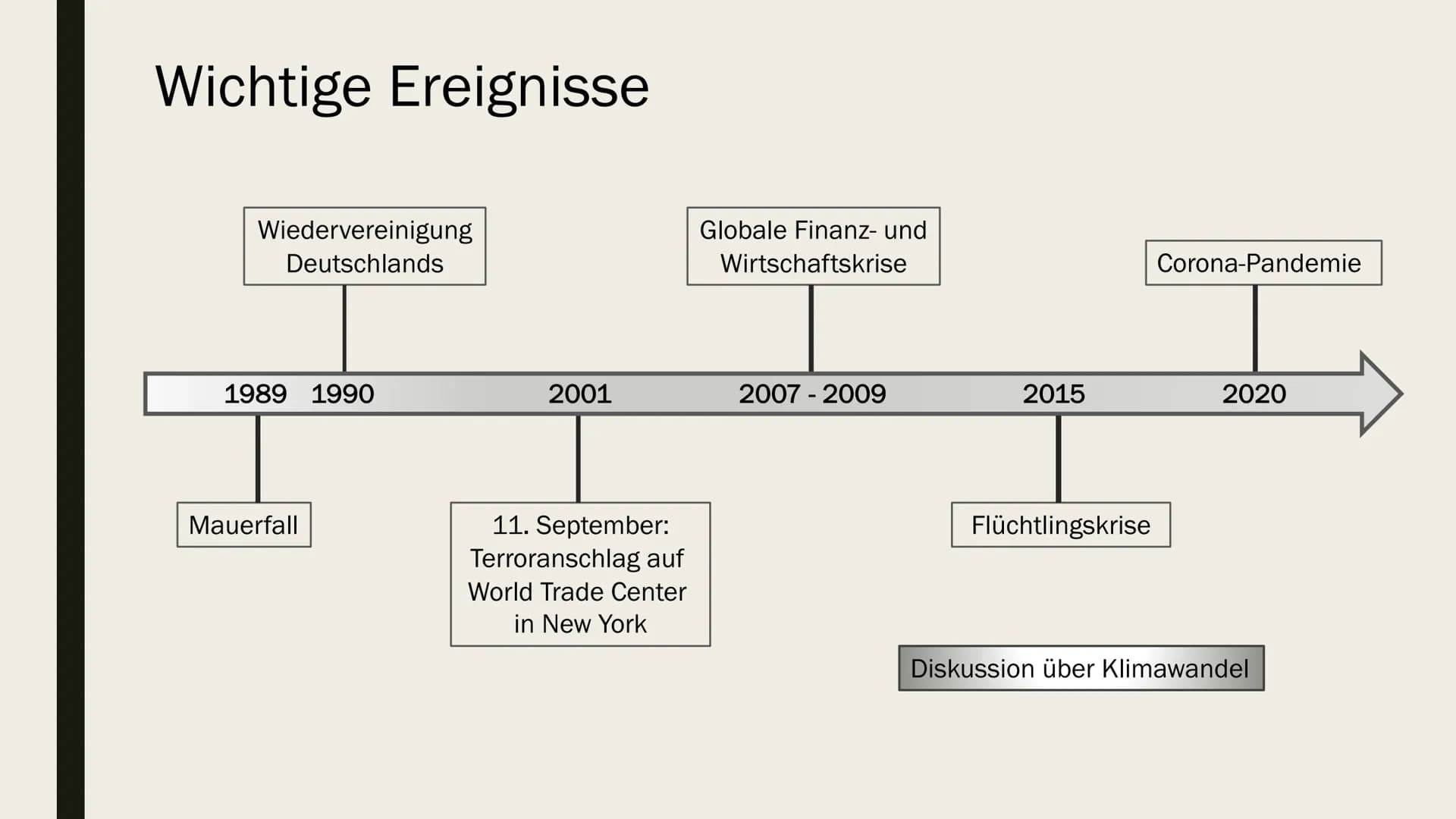 GEGENWARTSLITERATUR
von Neele Malzer Inhaltsverzeichnis
■
■
Definition
Merkmale
Wichtige Ereignisse
Welt- und Menschenbild
Themen
Typische S