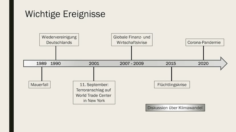 GEGENWARTSLITERATUR
von Neele Malzer Inhaltsverzeichnis
■
■
Definition
Merkmale
Wichtige Ereignisse
Welt- und Menschenbild
Themen
Typische S