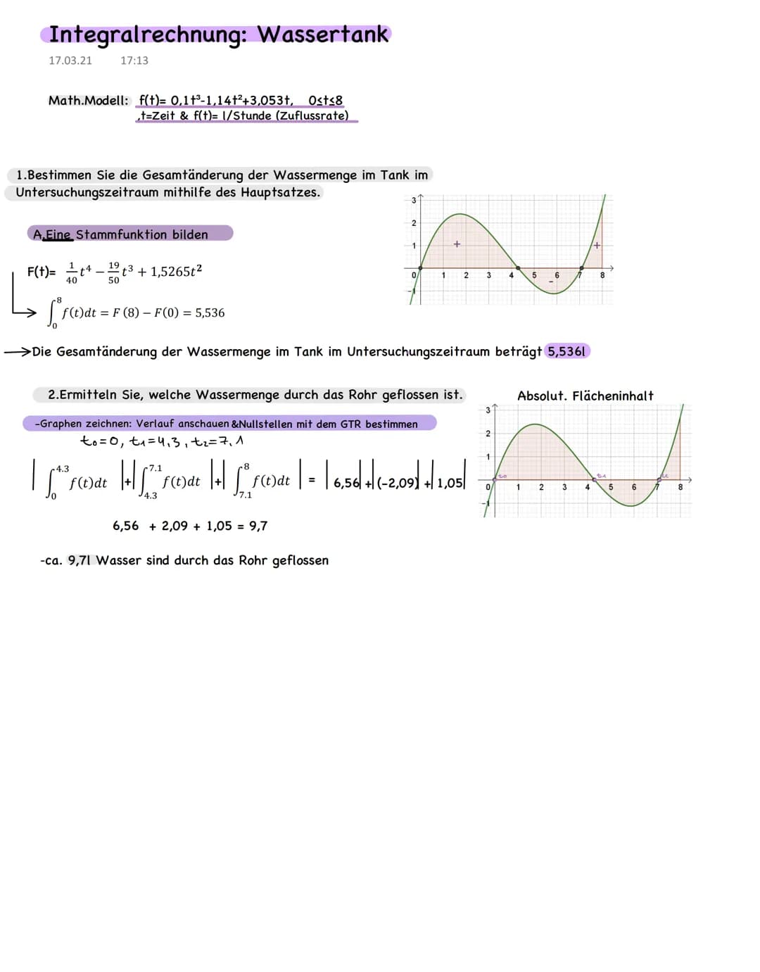 Integralrechnung: Wassertank
17:13
17.03.21
Math.Modell: f(t)= 0,1t³-1,14+²+3,053+, 0<t≤8
,t=Zeit & f(t)= 1/Stunde (Zuflussrate)
1.Bestimmen