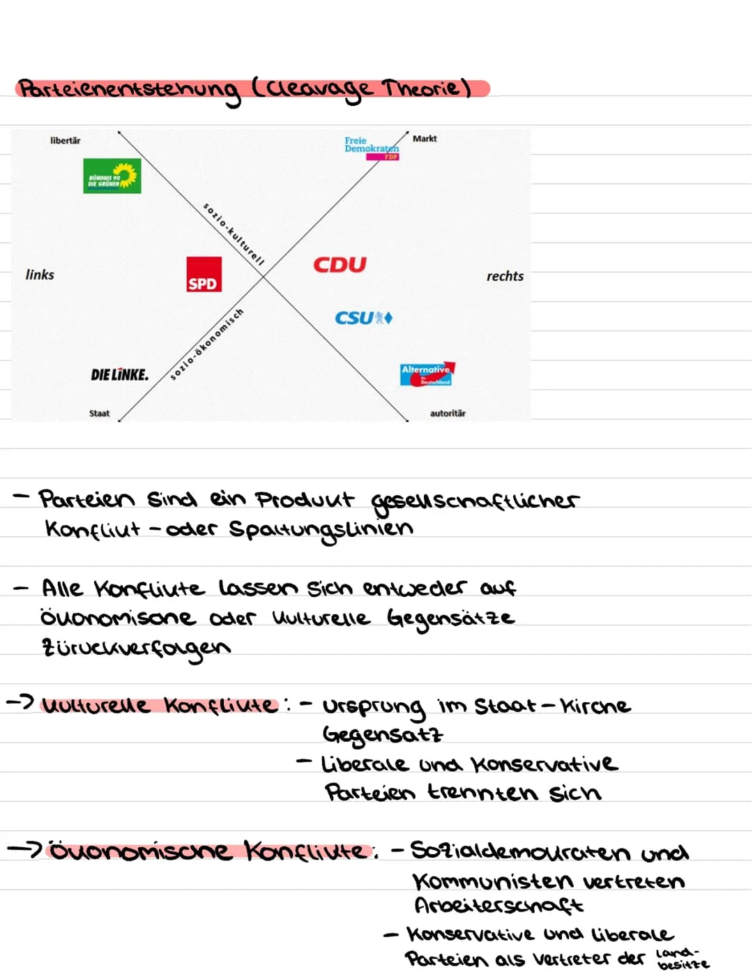 Parteien
Definition: Organe der politischen Willensbildung
→ organisierter Zusammenschluss von Menschen,
die innerhalb eines Staates danach 