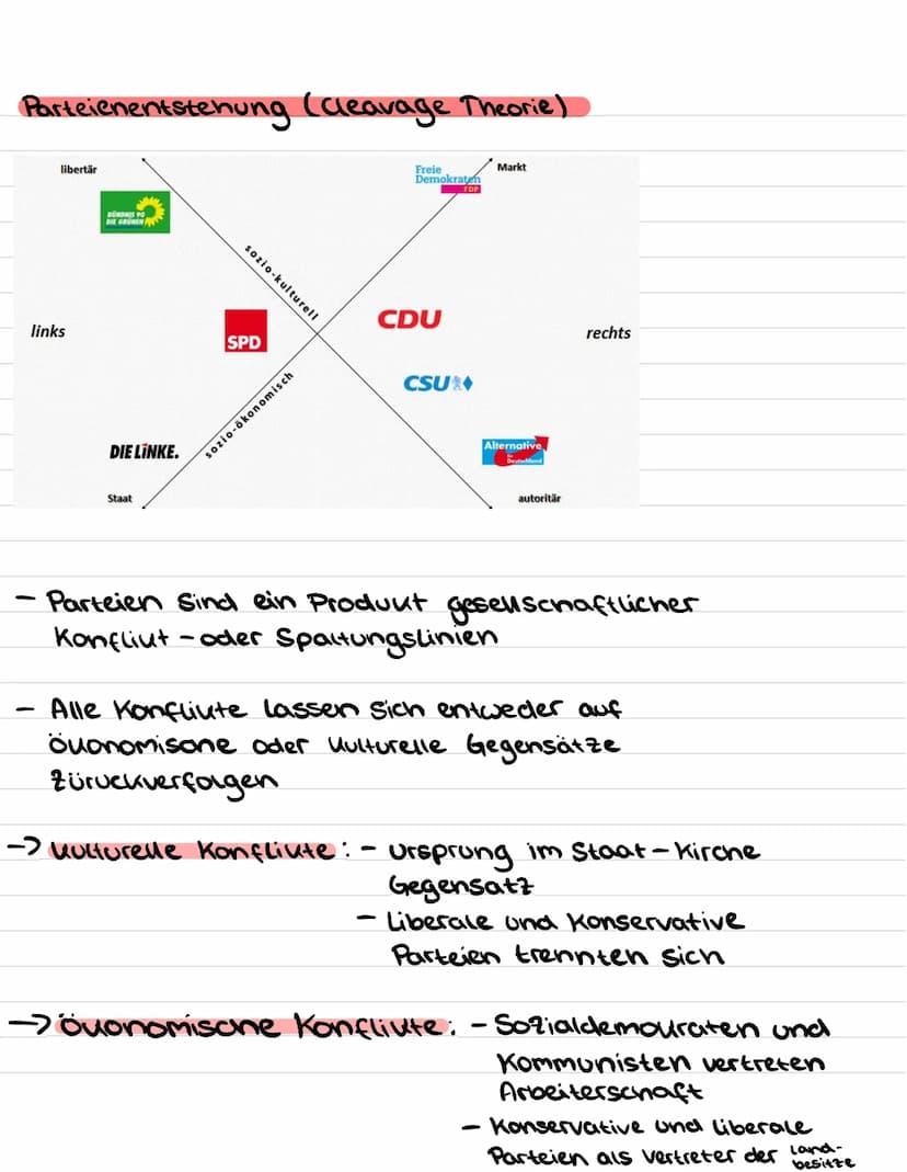Parteien
Definition: Organe der politischen Willensbildung
→ organisierter Zusammenschluss von Menschen,
die innerhalb eines Staates danach 