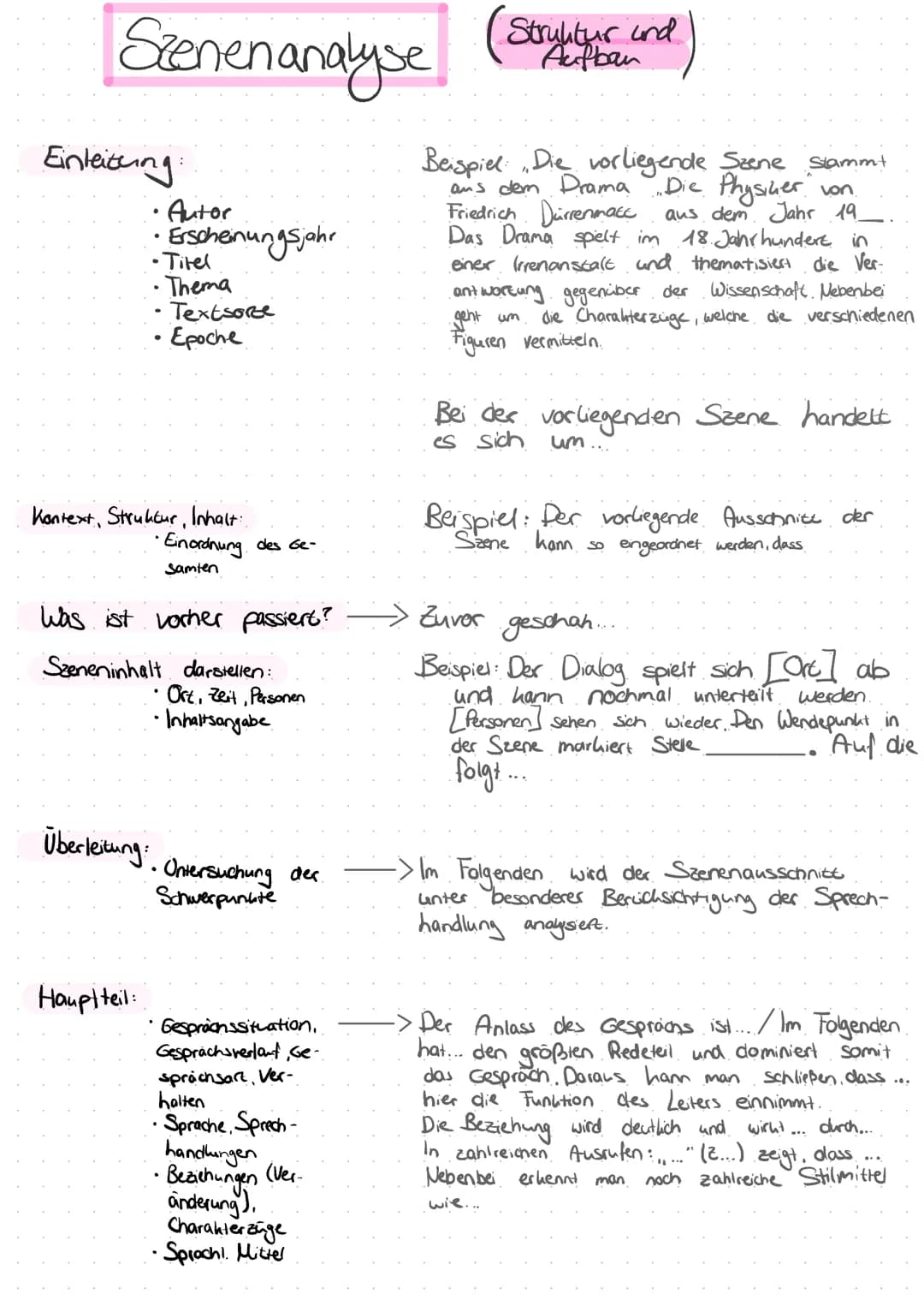 Szenenanalyse
Einleitung
Autor
•Erscheinungsjahr
• Titel
• Thema
• Textsore
• Epoche
Kontext, Struktur, Inhalt:
Hauptteil:
•Einordnung des G