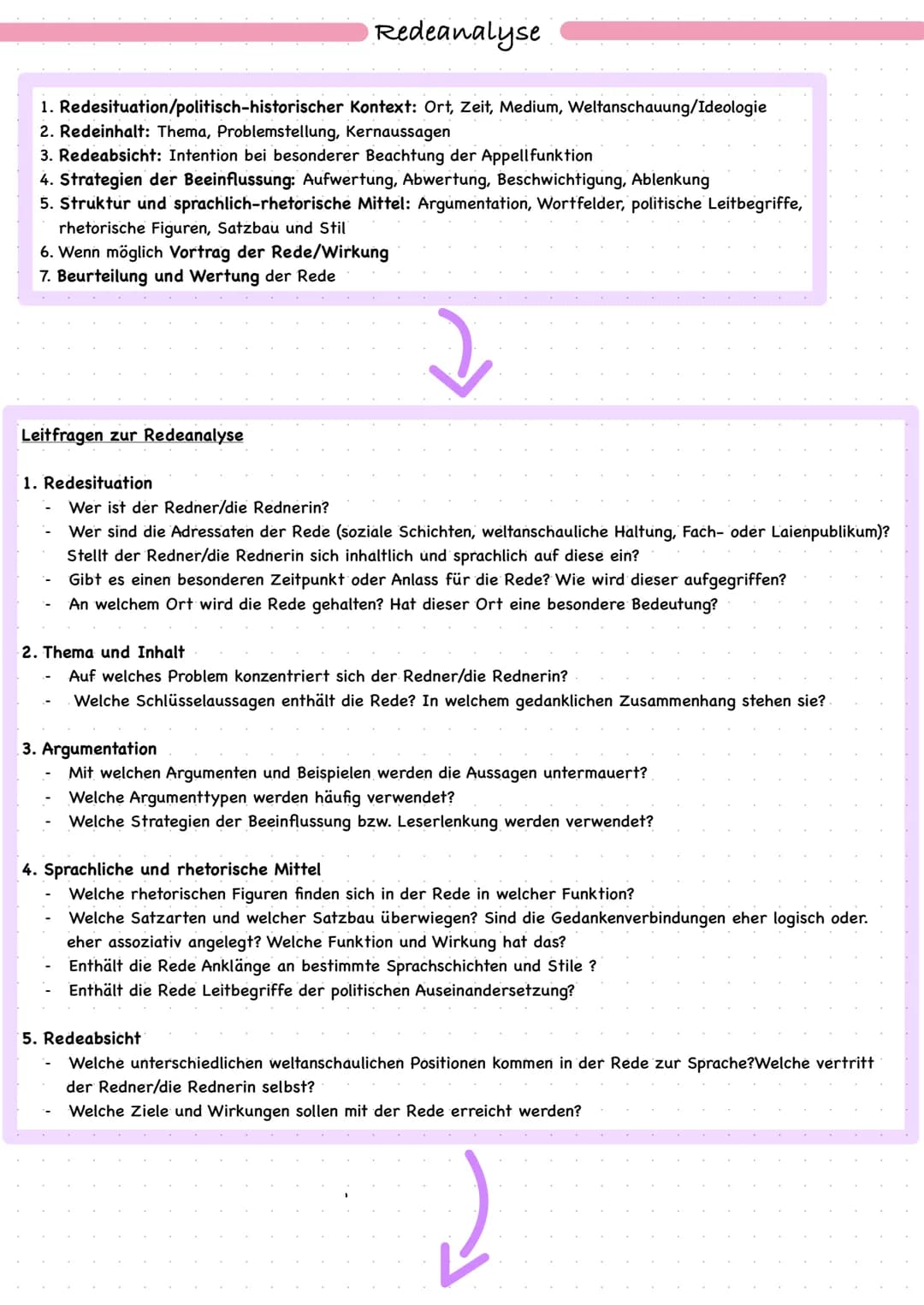 1. Redesituation/politisch-historischer Kontext: Ort, Zeit, Medium, Weltanschauung/Ideologie
2. Redeinhalt: Thema, Problemstellung, Kernauss