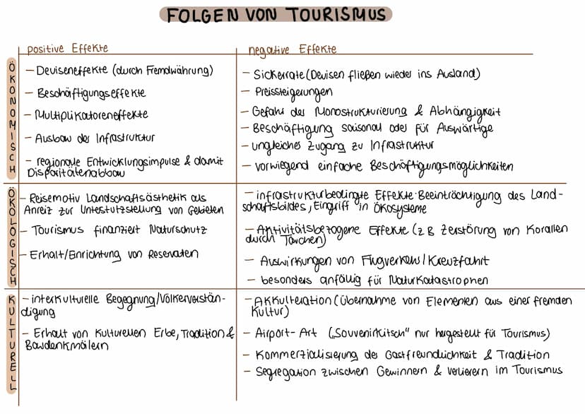 Mögliches touristisches Potenzial eines Ortes: Positive als auch negative Asperte für das Potenzial
Klima (2.8 warme / Koute Temperaturen)
●