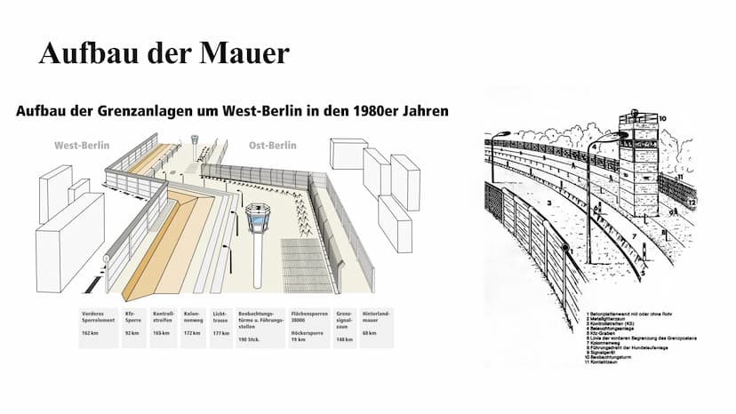Der Mauerbau 1961
Julia Jost und Melina Berg
UZEL Inhaltsangabe
Allgemeine Fakten zur Mauer
•
Aufbau der Mauer
• Gründe für den Bau der Berl