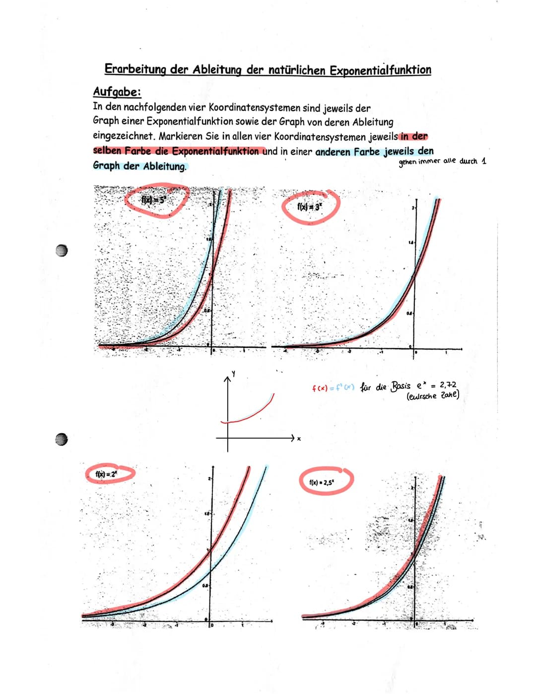 Exponentialfunktionen: Einstieg und Wiederholung
Beispiel
Anfangsbestand
Zuwachs
Allgemeine
Funktionsgleichung
Funktionsgleichung f(x) = 20x