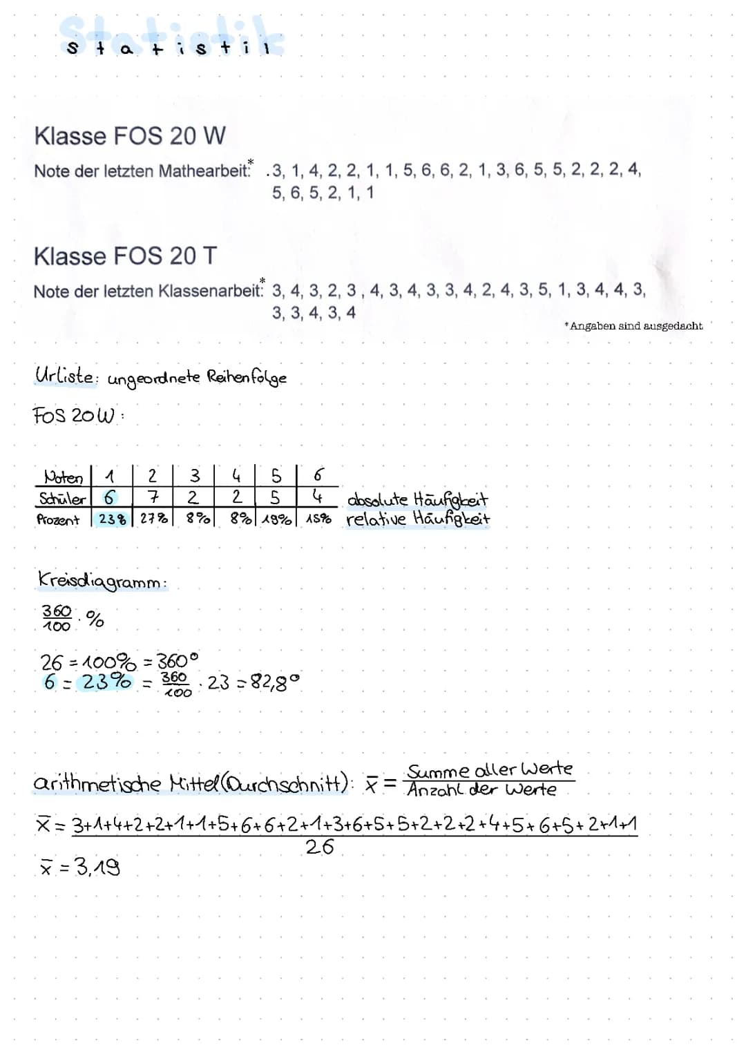 Mathematik Statisitk 
