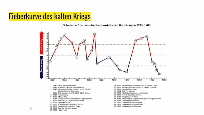 Kalter Krieg, Berlin
Krise und Kuba Krise
Einblick in historische Ereignisse Inhaltsverzeichnis:
1.
Kalter Krieg 2.0
2. Kalter Krieg: Ursach