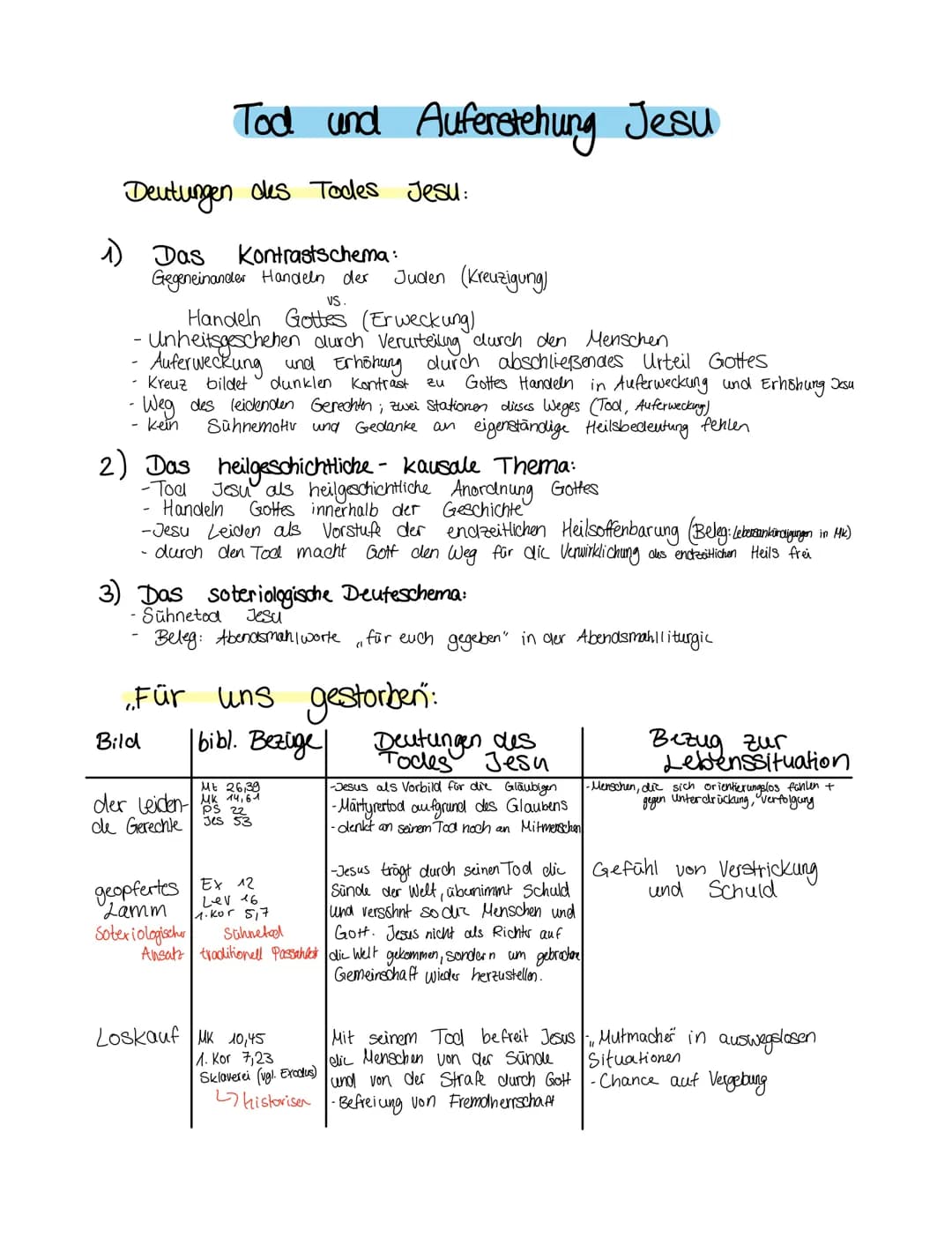 Tod und Auferstehung Jesu
Deutungen des Todes
1) Das Kontrastschema:
Gegeneinander Handeln der Juden (Kreuzigung)
VS.
Handeln Gottes (Erweck