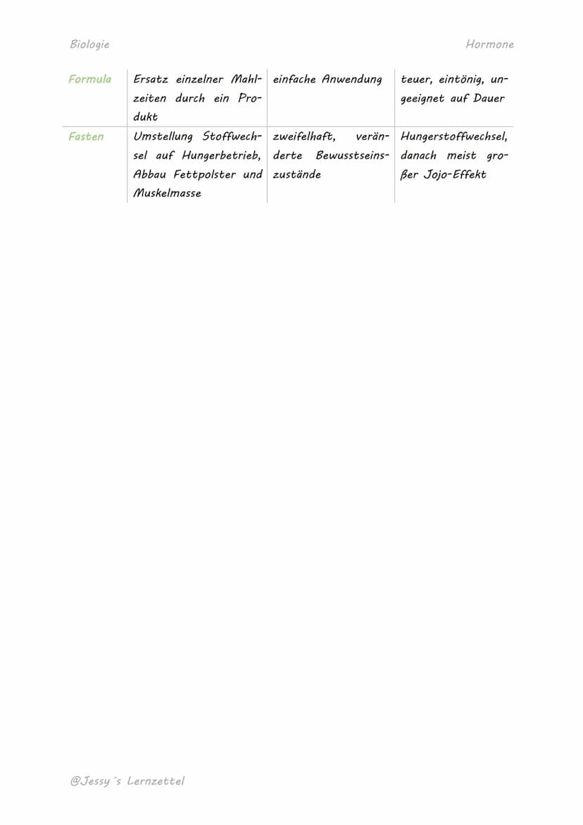 Biologie
BLUTZUCKERREGULATION
Glucosefrei-
setzung in das Blut
Glycogenabbau in der Leber
Glucagonspiegel im Blut
steigt
Pankreas zur Glucag