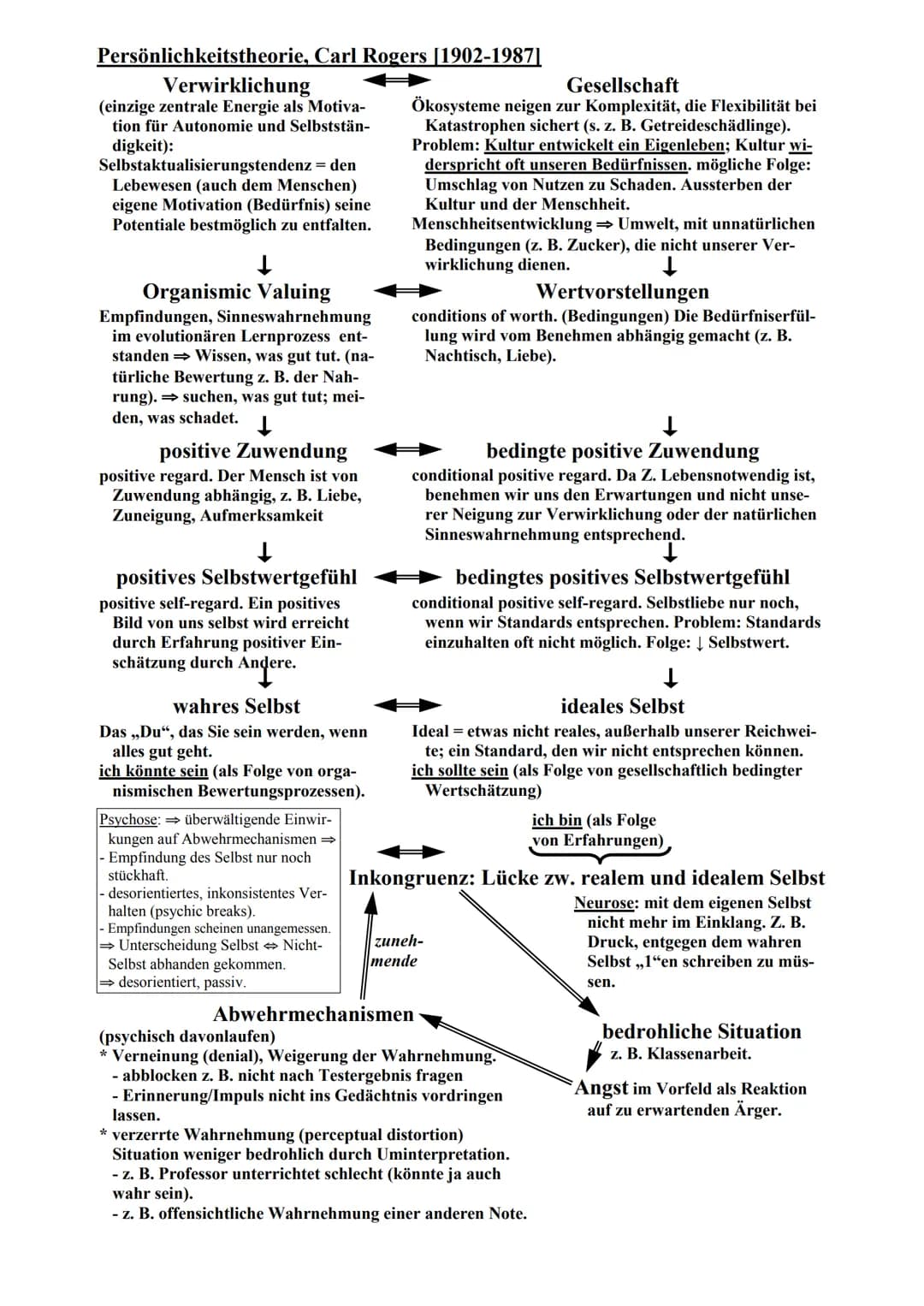Persönlichkeitstheorie, Carl Rogers [1902-1987]
Verwirklichung
(einzige zentrale Energie als Motiva-
tion für Autonomie und Selbststän-
digk