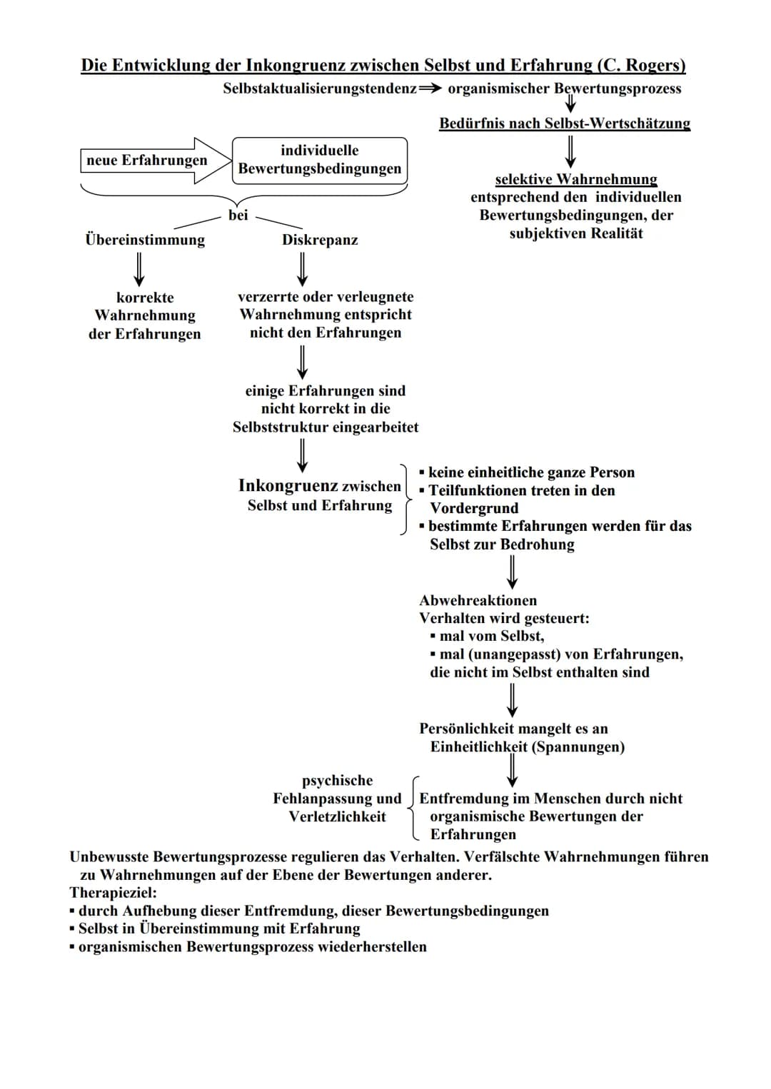 Carl Rogers personenzentrierte Theorie leicht erklärt - Selbstkonzept & Inkongruenz für Kids