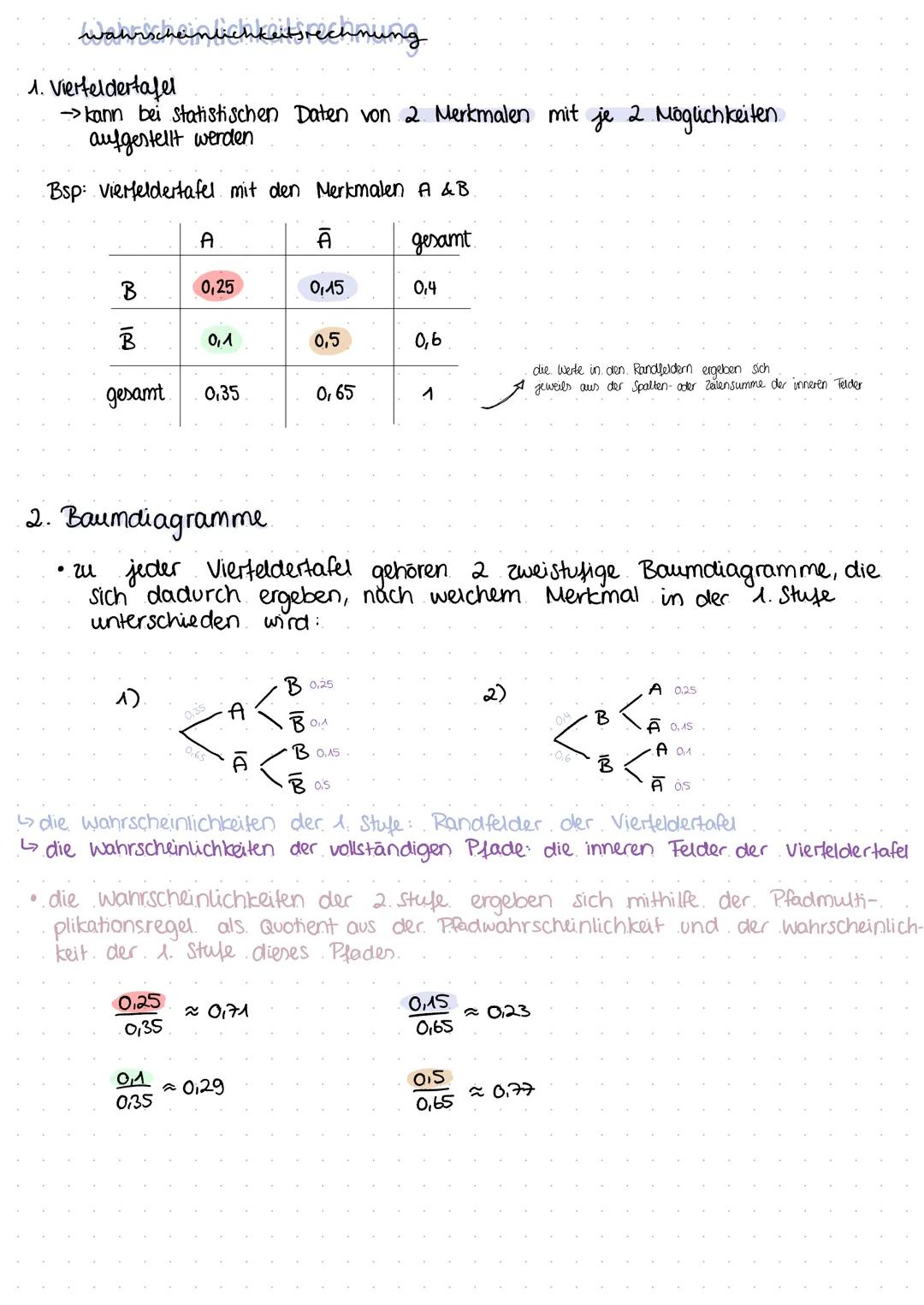 # Wahrscheinlichkeitsrechnung

1. Vierteldertafel

→kann bei statistischen Daten von 2 Merkmalen mit je 2 Möglichkeiten
aufgestellt werden

